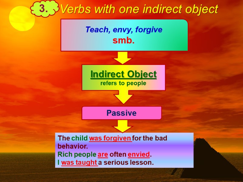 Teach, envy, forgive smb. Teach, envy, forgive smb.